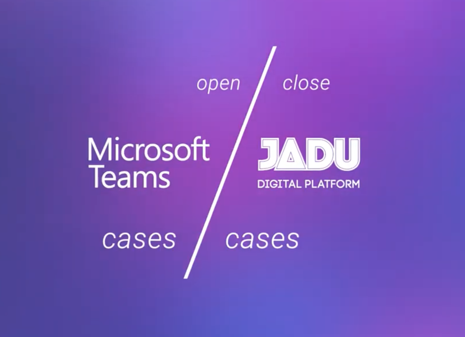 Microsoft and Teams and Jadu Digital platform, open cases and close cases.