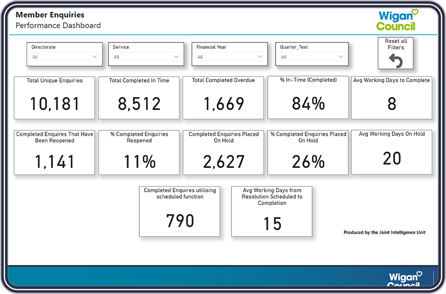 Showcase of Wigan website statistics