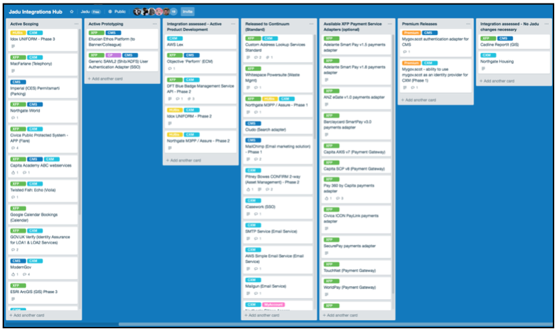 Jadu Integrations Trello Board